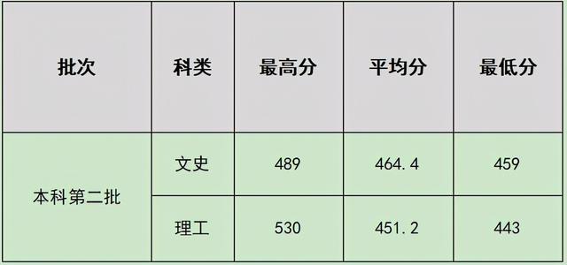 四川成都航空學(xué)校排名(四川成都航空職業(yè)學(xué)校排名)