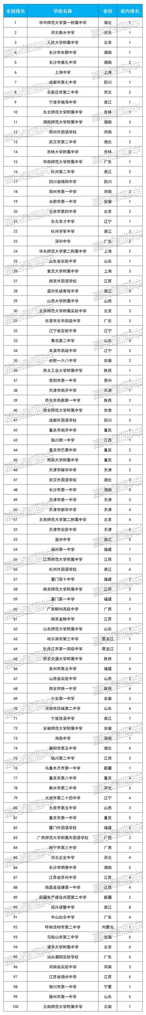 成都那個(gè)學(xué)校好(成都電子信息學(xué)校)