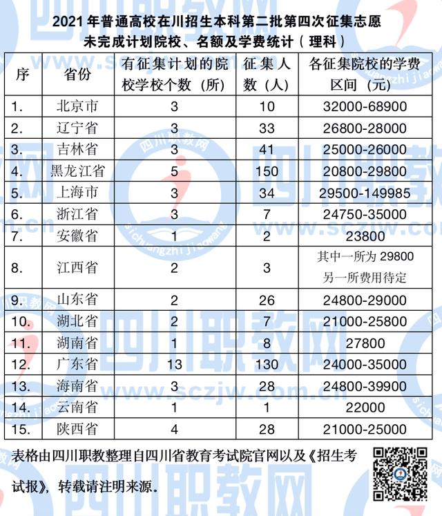 四川航天職業(yè)技術(shù)學(xué)院學(xué)費(四川航天職業(yè)技術(shù)學(xué)院學(xué)前教育)