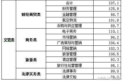 瀘州職高分?jǐn)?shù)線最低多少2020(瑞安職高分?jǐn)?shù)線最低多少)