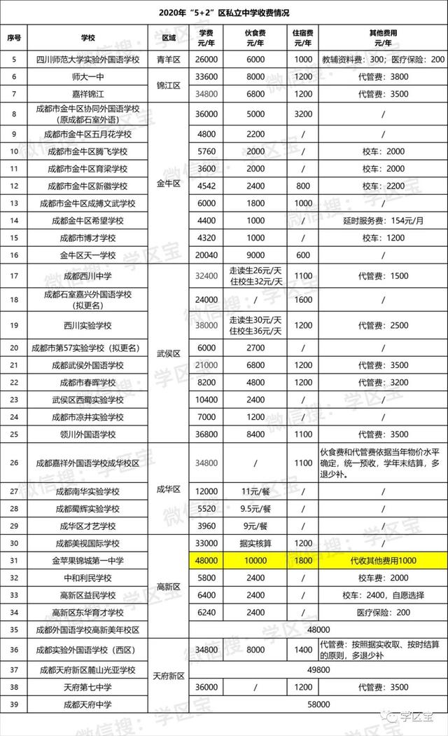 成都私立初中學(xué)校排名(成都私立初中學(xué)校排名2020)