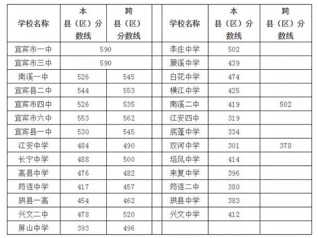 宜賓高鐵職業(yè)學校(衡陽高鐵職業(yè)學校)