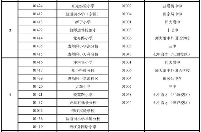 成都公辦學(xué)校有哪些(成都單招公辦學(xué)校有哪些)