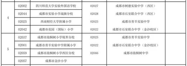 成都公辦學(xué)校有哪些(成都單招公辦學(xué)校有哪些)