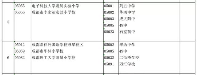 成都公辦學(xué)校有哪些(成都單招公辦學(xué)校有哪些)