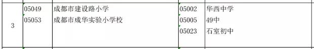 成都公辦學(xué)校有哪些(成都單招公辦學(xué)校有哪些)