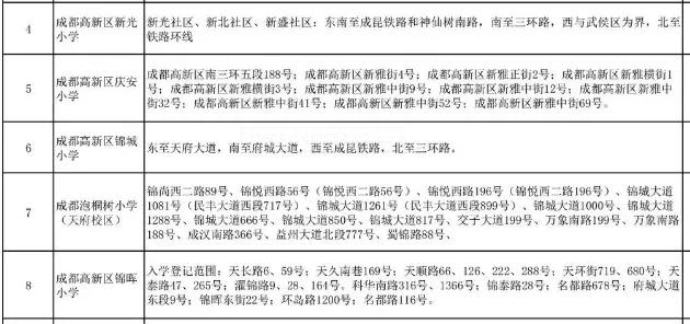 成都公辦學(xué)校有哪些(成都單招公辦學(xué)校有哪些)