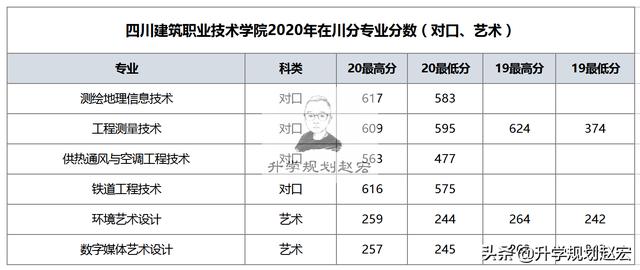 四川工業(yè)職業(yè)技術(shù)學(xué)校(四川工業(yè)職業(yè)技術(shù)學(xué)校官網(wǎng))