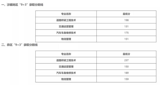 成都職業(yè)技術(shù)學校2021分數(shù)線(成都航空職業(yè)技術(shù)學校2021分數(shù)線)