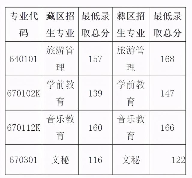 成都職業(yè)技術(shù)學校2021分數(shù)線(成都航空職業(yè)技術(shù)學校2021分數(shù)線)