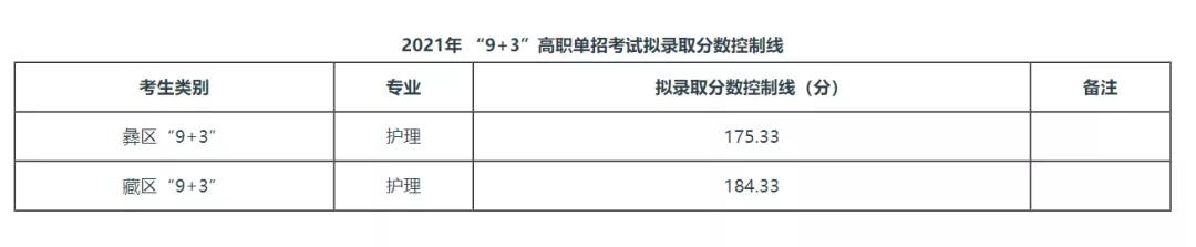 成都職業(yè)技術(shù)學校2021分數(shù)線(成都航空職業(yè)技術(shù)學校2021分數(shù)線)