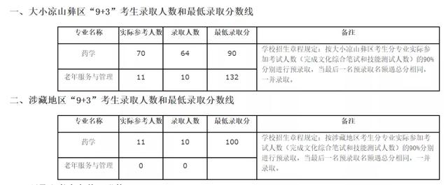 成都職業(yè)技術(shù)學校2021分數(shù)線(成都航空職業(yè)技術(shù)學校2021分數(shù)線)