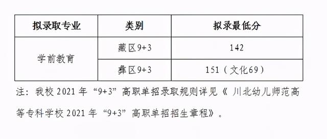 成都職業(yè)技術(shù)學校2021分數(shù)線(成都航空職業(yè)技術(shù)學校2021分數(shù)線)