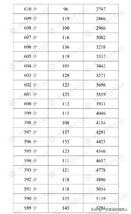 成都普高錄取分數(shù)線2021(成都11中錄取分數(shù)線2021)