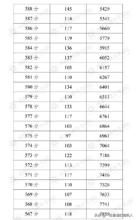 成都普高錄取分數(shù)線2021(成都11中錄取分數(shù)線2021)