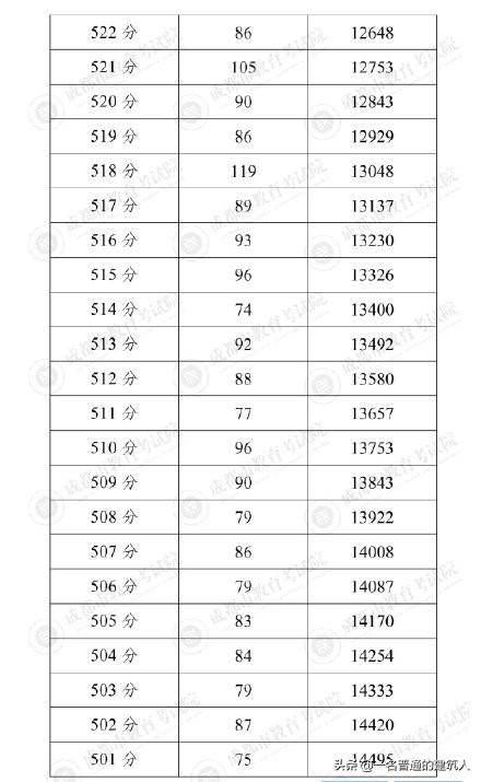 成都普高錄取分數(shù)線2021(成都11中錄取分數(shù)線2021)