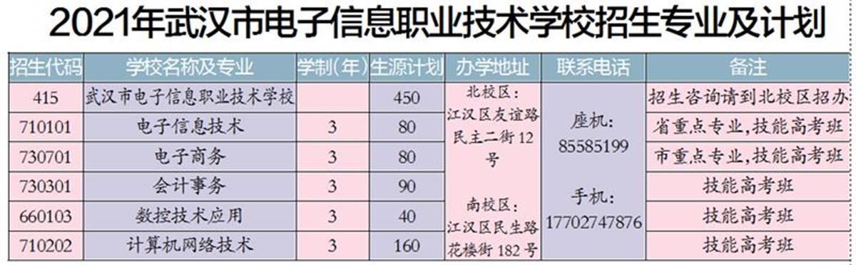 成都電子信息職業(yè)技術學校(成都職業(yè)技術學校官網)圖2