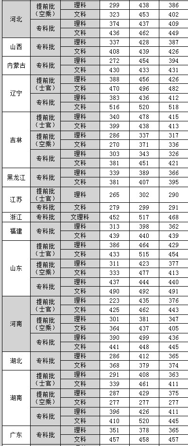 成都職業(yè)技術(shù)學(xué)院收費(fèi)(成都職業(yè)技術(shù)學(xué)院?jiǎn)握袑W(xué)費(fèi))