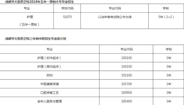 四川華大醫(yī)藥衛(wèi)生學校地址(四川華大醫(yī)藥衛(wèi)生學校學費)