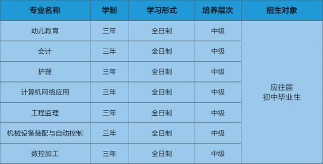 招初中畢業(yè)的學(xué)校(哪個(gè)學(xué)校招初中生)