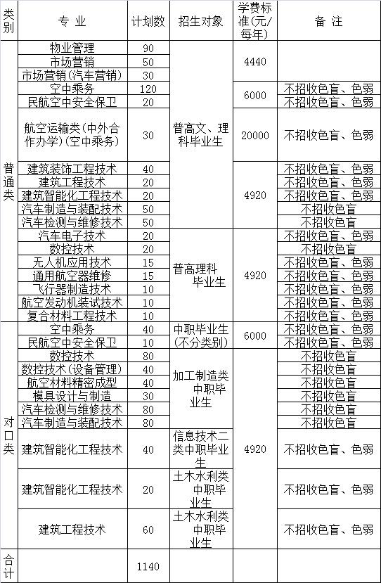 成都招生航空學(xué)校(成都航空職業(yè)學(xué)校2021招生)