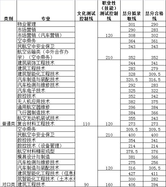 成都招生航空學(xué)校(成都航空職業(yè)學(xué)校2021招生)