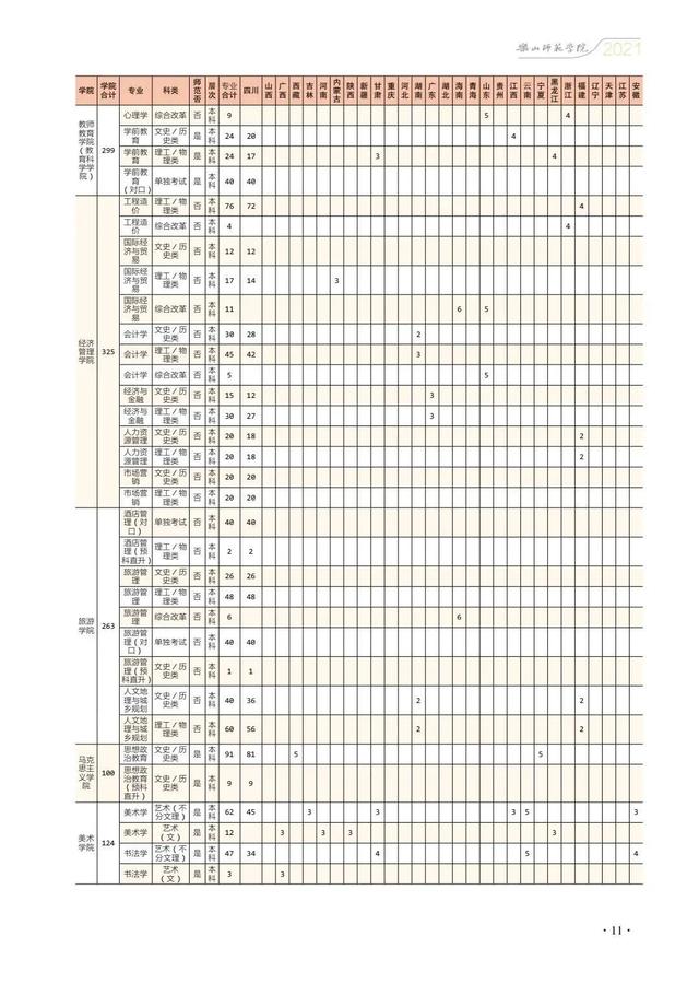 四川幼兒師范學(xué)校招生簡章(四川財(cái)經(jīng)職業(yè)學(xué)院)