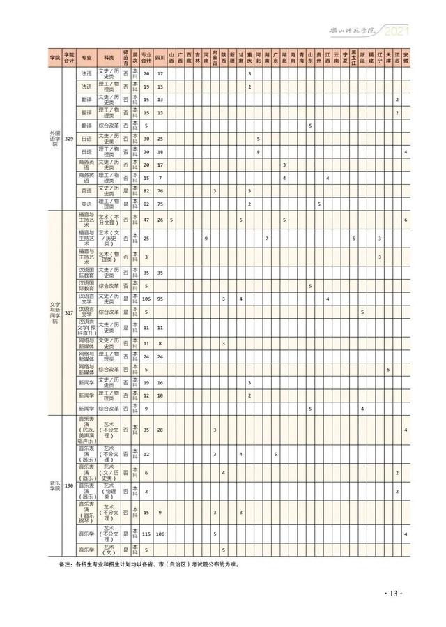 四川幼兒師范學(xué)校招生簡章(四川財(cái)經(jīng)職業(yè)學(xué)院)