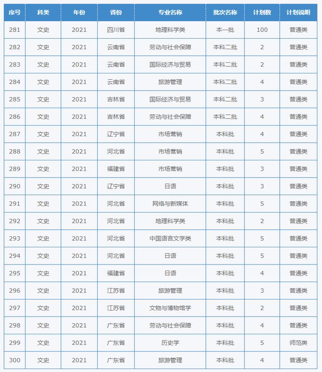 四川幼兒師范學(xué)校招生簡章(四川財(cái)經(jīng)職業(yè)學(xué)院)