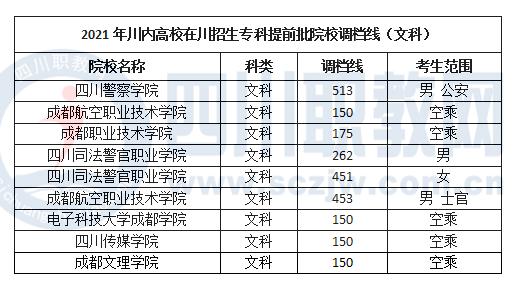 成都職業(yè)技術(shù)學(xué)院需要多少分(成都建院?jiǎn)握蟹謹(jǐn)?shù)線)