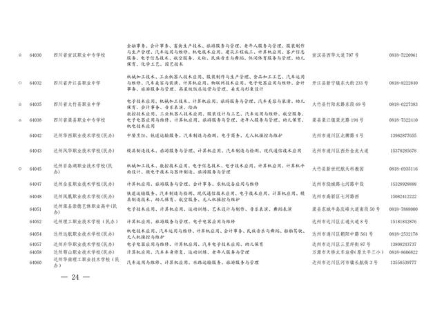 四川高中職業(yè)學(xué)校(劍閣職中扛把子)