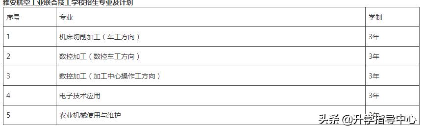 雅安技校哪個好(雅安衛(wèi)校是不是雅職院)