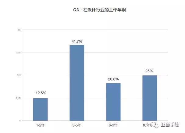 室內(nèi)設(shè)計(jì)專業(yè)就業(yè)前景(室內(nèi)設(shè)計(jì)專業(yè)就業(yè)前景和就業(yè)方向)