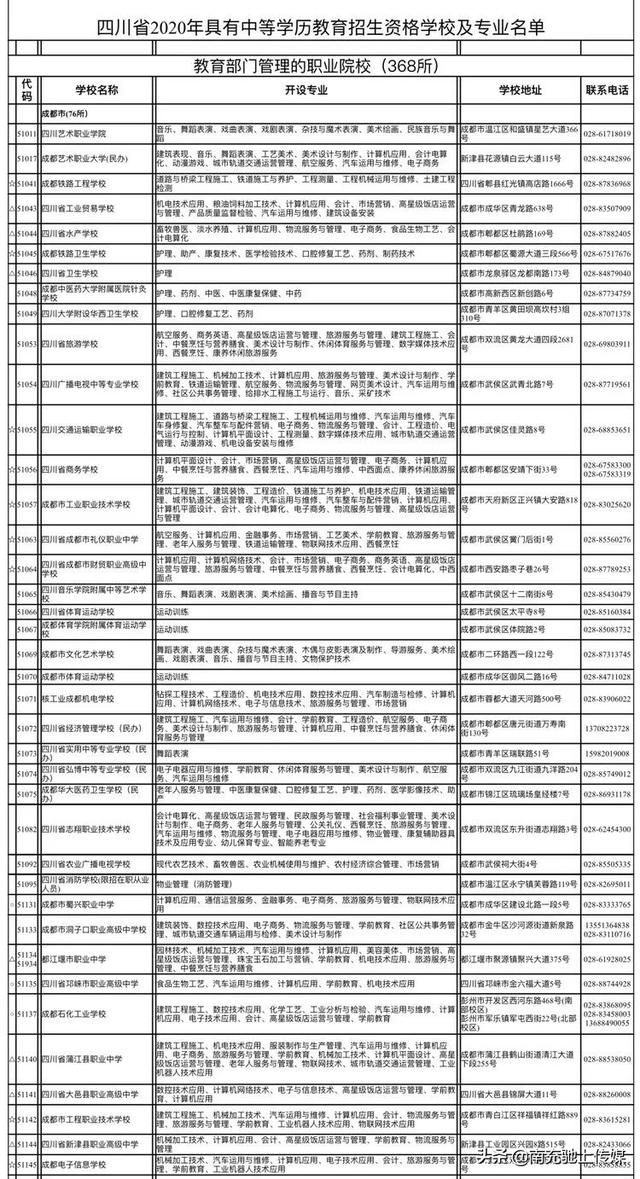 南充中職學(xué)校有哪些(南充體育學(xué)校有哪些)