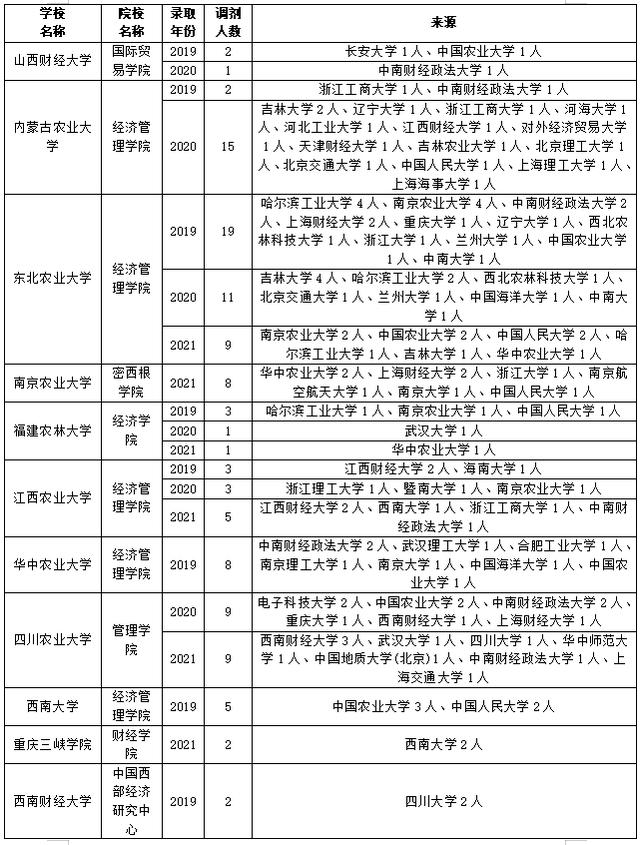 四川省經(jīng)濟(jì)管理學(xué)校有哪些專業(yè)(四川省經(jīng)濟(jì)管理學(xué)校電話)