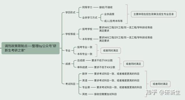 四川省經(jīng)濟(jì)管理學(xué)校有哪些專業(yè)(四川省經(jīng)濟(jì)管理學(xué)校電話)圖3