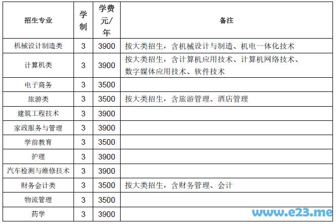 全日制大專院校招生學(xué)校(鄭州全日制大專院校招生)圖2