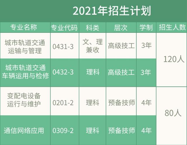 四川化工高級技工學校學費(兗州市高級技工學校)