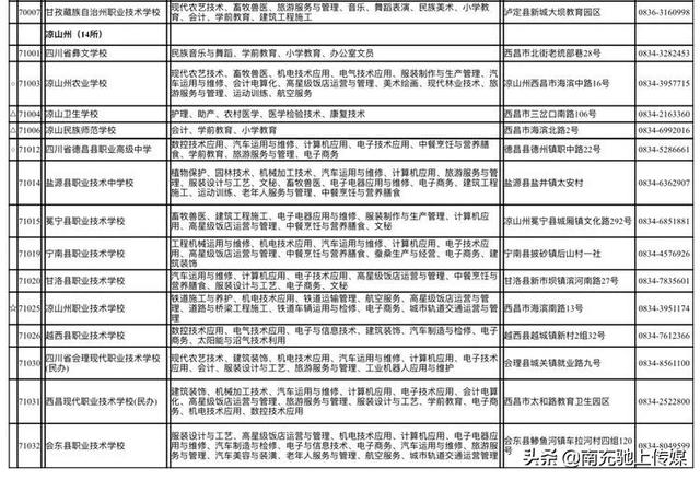 南充中職學(xué)校(四川南充職業(yè)高中學(xué)校排名)