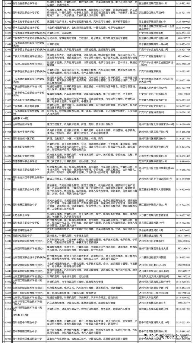 南充有哪些職高學(xué)校(四川南充公辦職高有哪些學(xué)校)