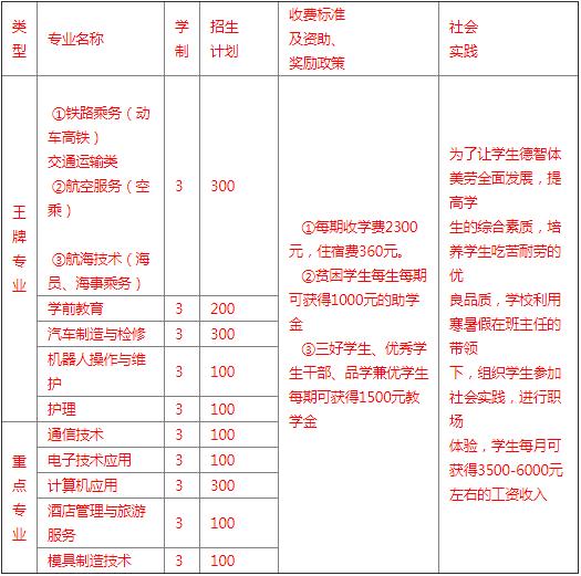 達州高鐵職業(yè)學校(新運高鐵職業(yè)學校)