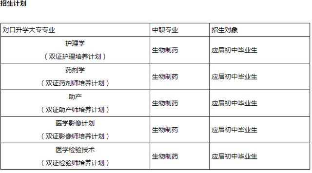 瀘州衛(wèi)校招生簡(jiǎn)章2020年(內(nèi)江醫(yī)科學(xué)院)