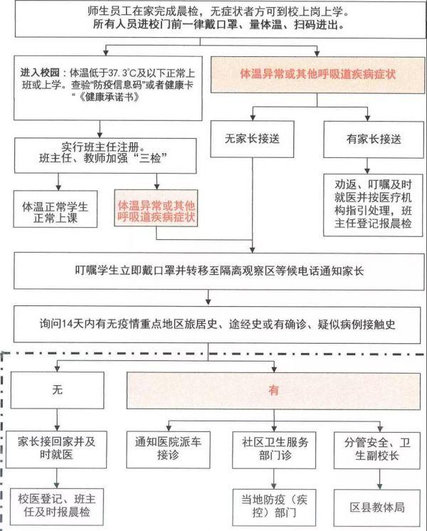 四川省宜賓衛(wèi)生學(xué)校電話(宜賓商職中電話號(hào)碼)