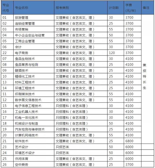 成都的高職學(xué)校有哪些(高職擴(kuò)招成都有哪些學(xué)校)