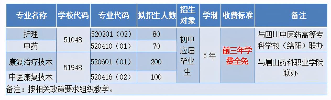 四川省針灸學(xué)校電話(huà)(成都中醫(yī)藥大學(xué)針灸學(xué)校)