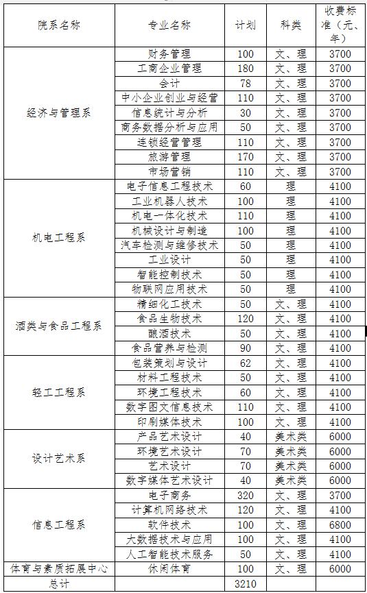 四川工商職業(yè)學(xué)校在哪里(四川工商職業(yè)技術(shù)學(xué)院學(xué)費(fèi))