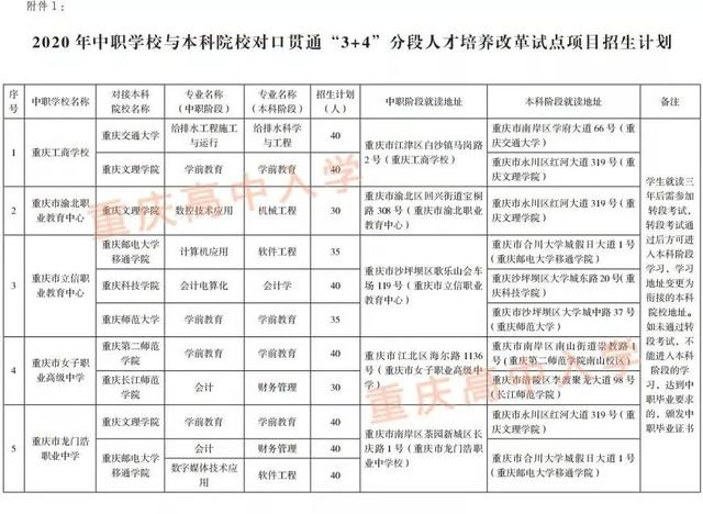 初中畢業(yè)生適合的學(xué)校(招收初中畢業(yè)生的學(xué)校有哪些)