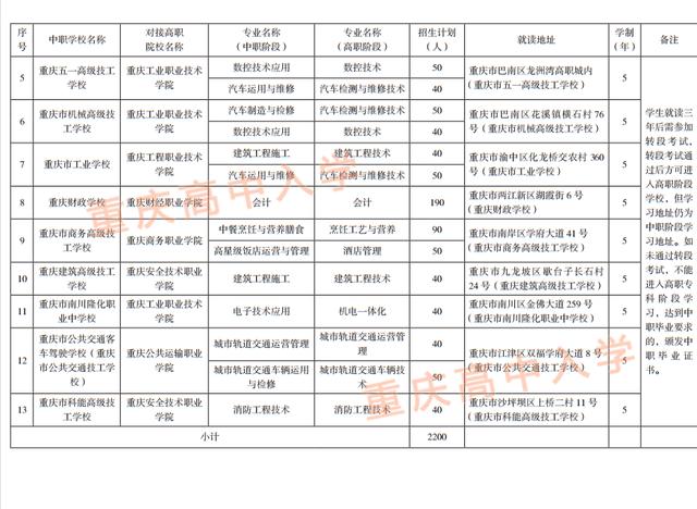 初中畢業(yè)生適合的學(xué)校(招收初中畢業(yè)生的學(xué)校有哪些)