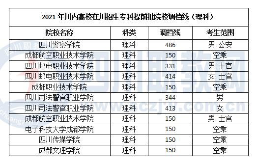 成都職業(yè)技術(shù)學(xué)院多少分能上(四川工程職業(yè)技術(shù)學(xué)院)