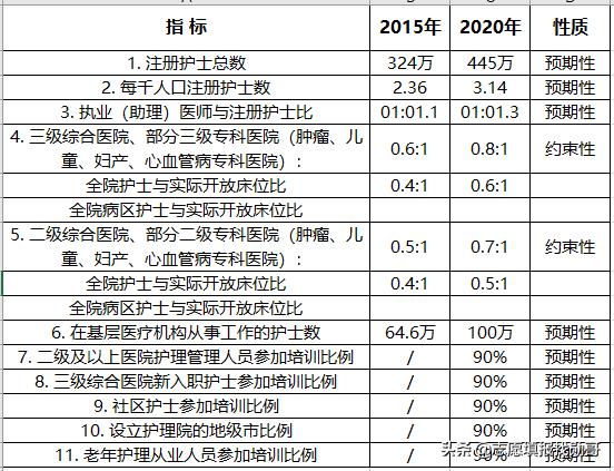 ?？谱x護(hù)理專業(yè)的就業(yè)前景(護(hù)理專業(yè)的近期目標(biāo))圖3